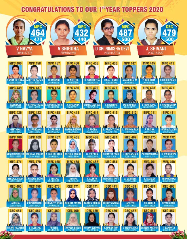 inter1stYear-Topper
